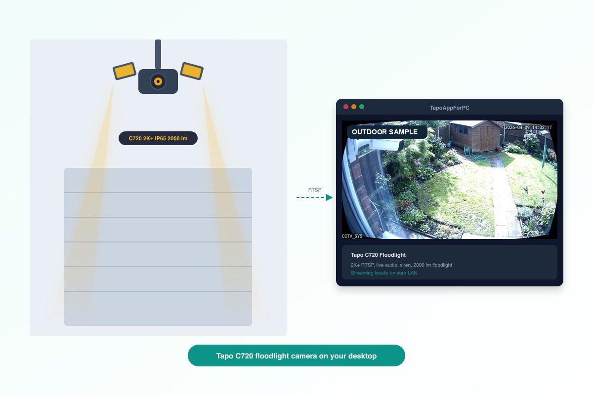 Floodlight camera illustration with an outdoor sample view in a desktop window